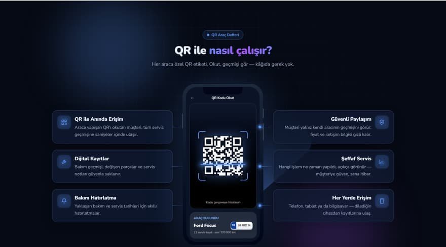 ServisQR — QR ile nasıl çalışır